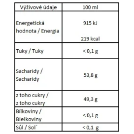 Dětský BIO sirup s jitrocelem Emílek 250 ml