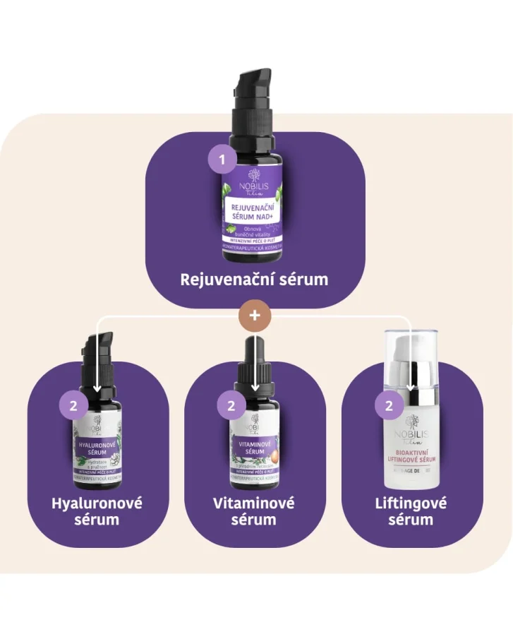 Rejuvenační sérum NAD+ 20 ml